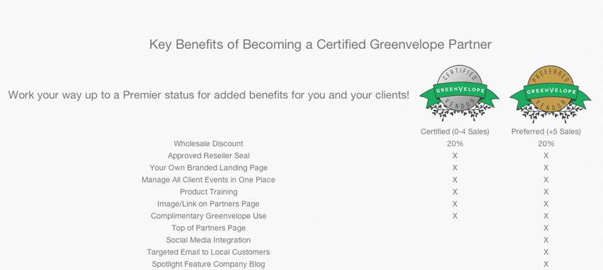 Greenvelope Event Planner Partnership