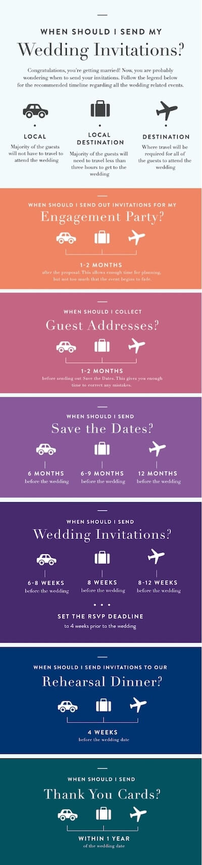 Infographic of a recommended timeline on when to send wedding invitations